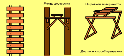 Мостики